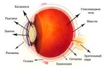 Očné kvapky na sekundárnu kataraktu